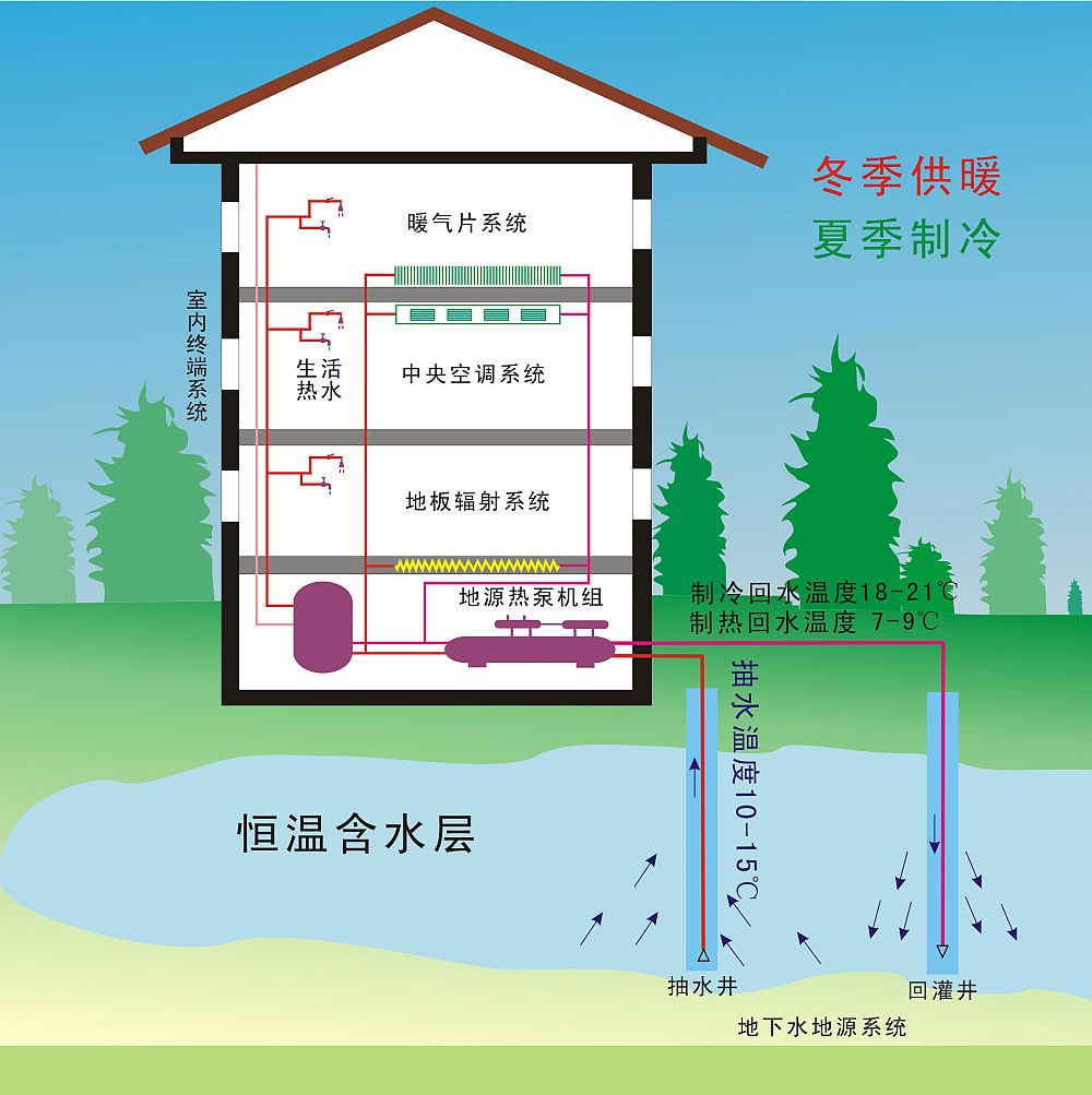 水源熱泵系統