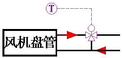 風(fēng)機盤管