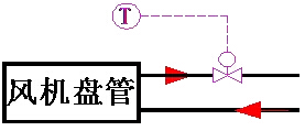 風(fēng)機盤管