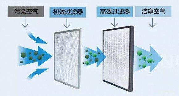 學校新風系統