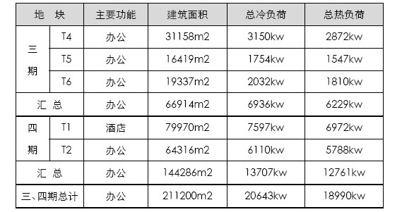 青島國際啤酒城三、四期地源熱泵系統設計方案1
